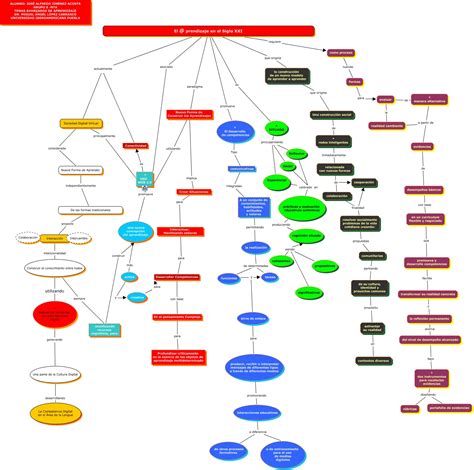 Mapa Conceptual El Aprendizaje En El Siglo Xxi Alfredo Acosta