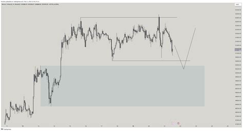 Binance Btcusdt Chart Image By Hirotrdr — Tradingview