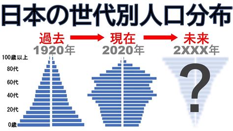 人口ピラミッドの過去から未来【日本の世代別人口分布の推移】 Youtube