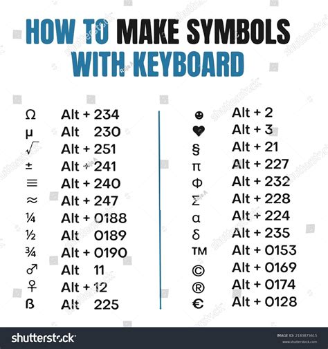 How To Make Symbols With Keyboard Royalty Free Stock Vector