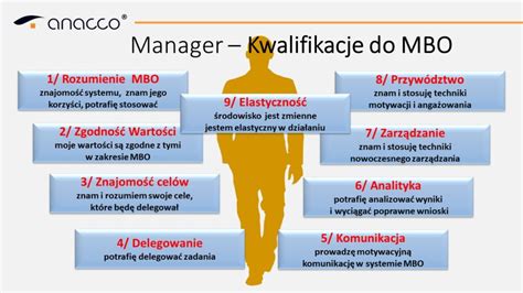 Kluczowych Czynnik W Sukcesu W Systemach Mbo Anacco