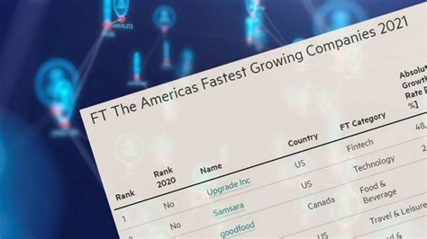 Ft Ranking The Americas Fastest Growing Companies 2021 Financial Times