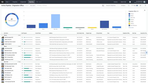 Dealpath Real Estate Acquisitions Pipeline Software