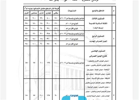 محافظة المنوفية تحدد أسعار التصالح في مخالفات البناء جدول بالأسعار