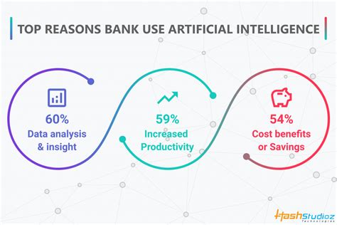 Future Of Artificial Intelligence In Banking Financial Industries