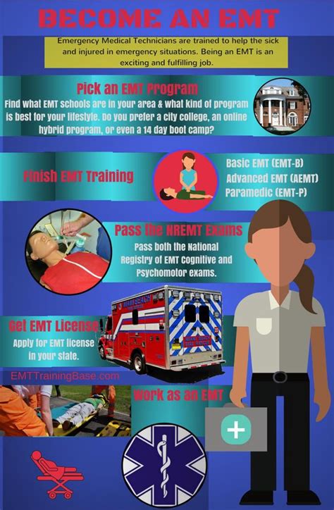 How To Become An Emt Emergency Medical Technician Medical Medical Field