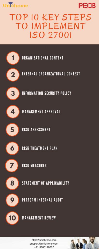 Top Key Steps To Implement Isms Iso