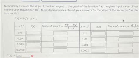 Solved Numerically Estimate The Slope Of The Line Tangent To Chegg