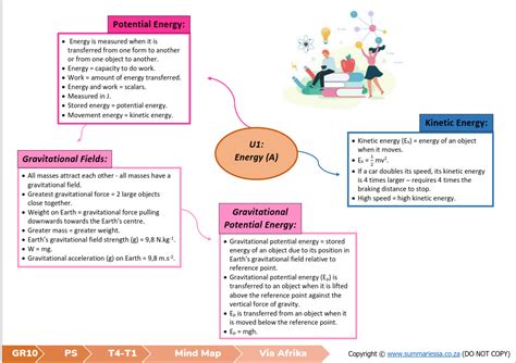 Grade 10 Physical Sciences Summaries Term 4 Via Afrika