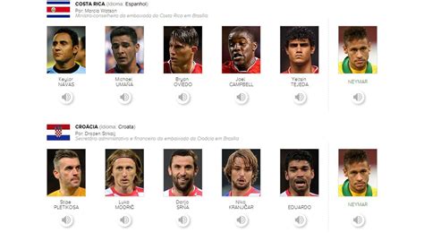 Le génial guide de prononciation des noms des joueurs du Mondial Slate fr