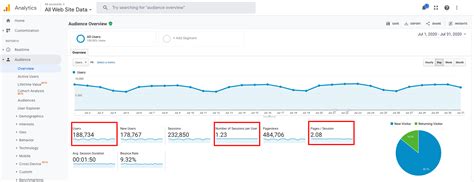 How to Increase Ad Revenue | Success Formula for Publishers