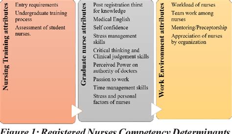 Effective Communication Among Doctors And Nurses Barriers As Perceived