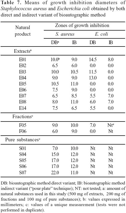 Scielo Brazil Screening Methods To Determine Antibacterial Activity