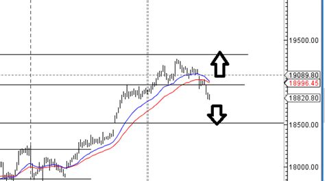 Bank Nifty Weekly Forecast For Jan Expiry Brameshs Technical Analysis