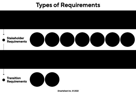 Requirements Management Smartsheet