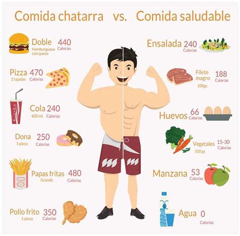 COMIDA SALUDABLE Y COMIDA CHATARRA | 55 jugadas | Quizizz