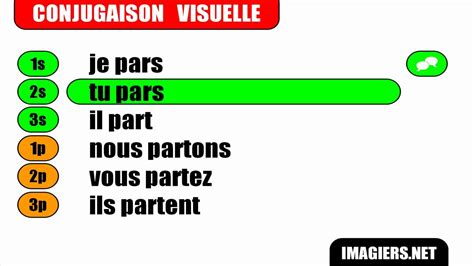 French Verb Conjugation Partir Indicatif Présent Youtube