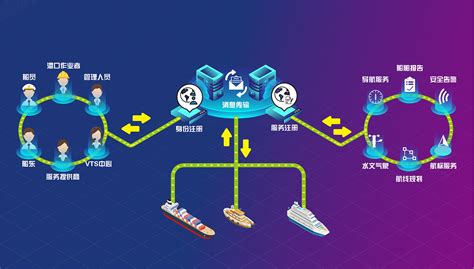 Ay 20 岸基信息服务系统（miss） 遨海科技有限公司