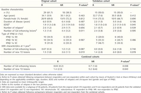 Demographic Clinical And Radiological Characteristics Of Multiple