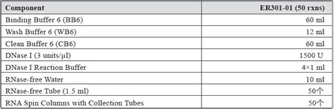 EasyPure Plant RNA Kit 北京全式金生物 TransGen Biotech 官方主页