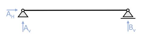 Statically Determinate Indeterminate Structures Structural Basics