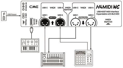 Introducing H4MIDI WC: The Advanced USB Host MIDI Interface