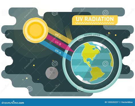 Diagrama Ultravioleta De La Radiaci N Ejemplo Gr Fico Del Vector Con