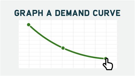 Graph a Demand Curve | Interactive Economics Practice