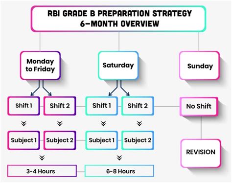 Is Rbi Grade B Tough How Difficult It Is To Prepare And Crack