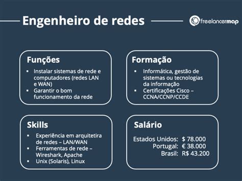 O que faz um Engenheiro de redes? | Perfis profissionais em TI