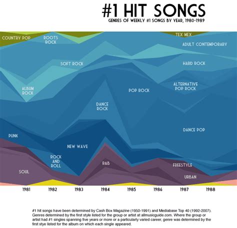 Age of Pop Rock – Very Small Array