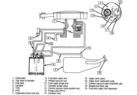 Chevrolet Vacuum Line Diagrams