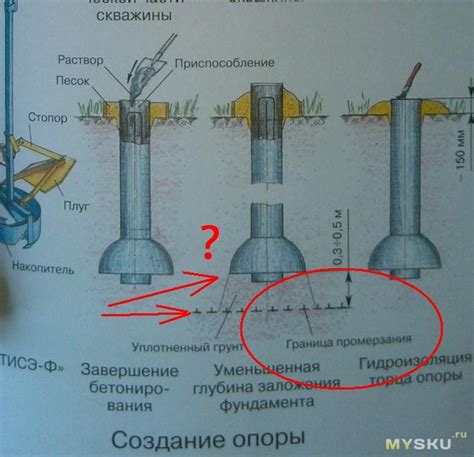 Бур фундаментный ТИСЭ