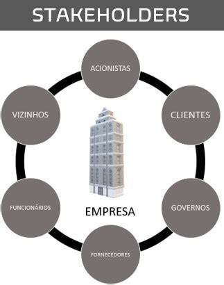 Stakeholders Você sabe quem são e como identificá los