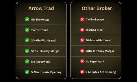 how to create demat account