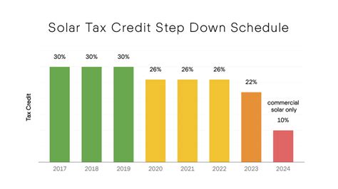 Calculate Your Federal Solar Tax Credit 2021 | Solar.com