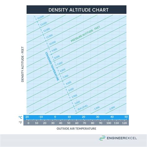 Drag Equation Explained Engineerexcel