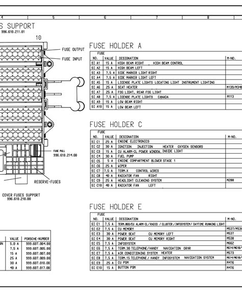 Porsche Boxster S Fuse Box Diagrams