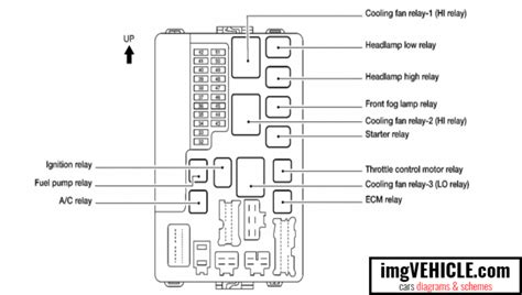 2008 Nissan Xterra Fuse Box Location Schematic Symbols Diagram