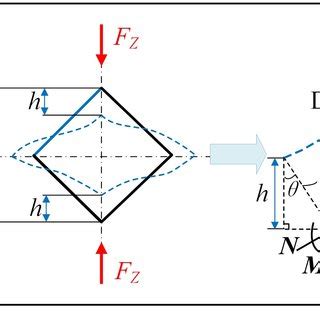 Schematic Of Body Centered Tetragonal Structure A Unit Cell