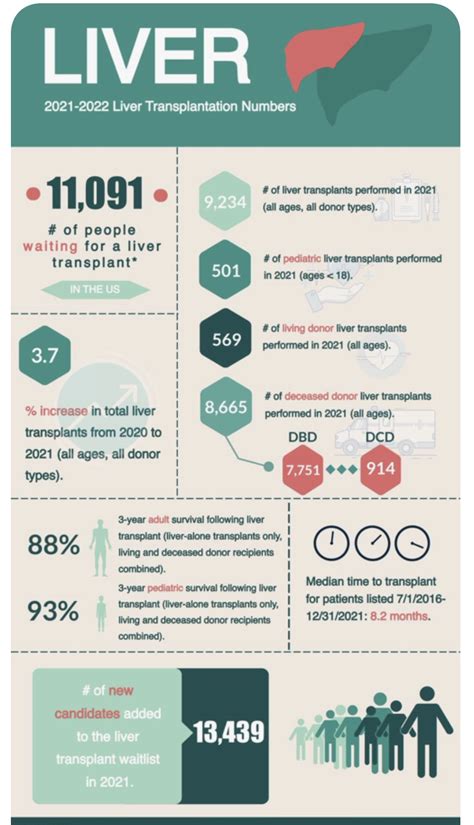 Will On Twitter People Waiting For A Liver Transplant Tmdx