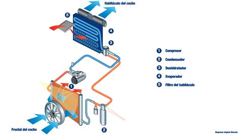 Prepárate Para El Verano ¿cómo Cargar El Aire Acondicionado Topgeares