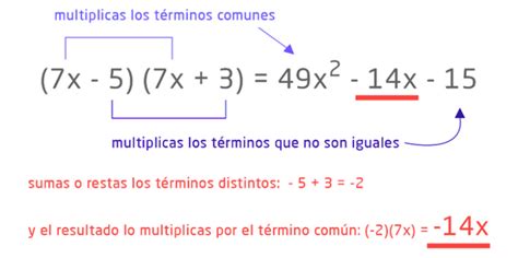 Clase Digital Productos Notables Producto De Binomios Con T Rmino