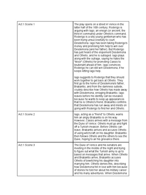 Othello Summary | PDF