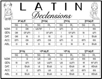 Latin Noun Declensions Chart by CrazyCreations on TpT | TPT