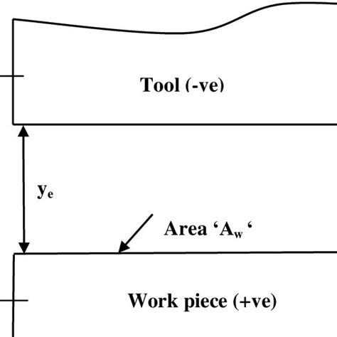 Pdf Mathematical Modeling And Hydrodynamics Of Electrochemical