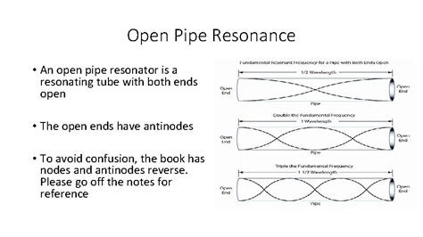 Open Pipe Resonance Sound Quality Open Pipe Resonance