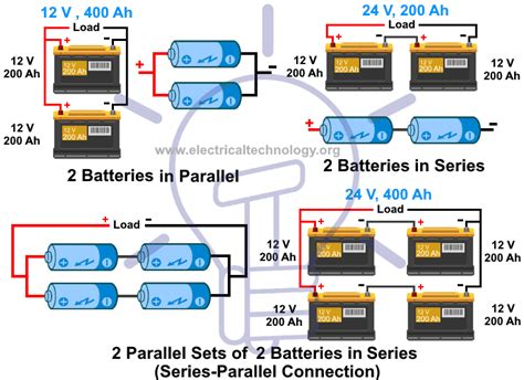 Wiring Batteries In Series Vs Parallel Sunly