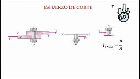 Esfuerzo Cortante Ejemplos