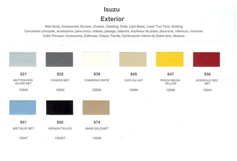 Isuzu Paint Codes Color Charts